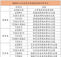 2024高考结束后多久填志愿 2024高考结束后多久填志愿