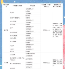 甘肃2024年中专学校有什么专业适合男生 甘肃2024年中专学校有什么专业适合男生