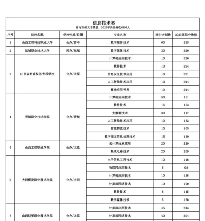 山西2024年读中专学校需要什么 山西2024年读中专学校需要什么