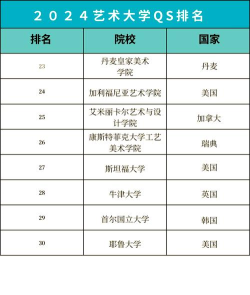 2024中外合作艺术类大学有哪些 2024中外合作艺术类大学有哪些