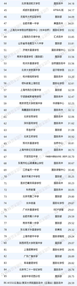 2024出国留学教育机构排名名单最新 2024出国留学教育机构排名名单最新