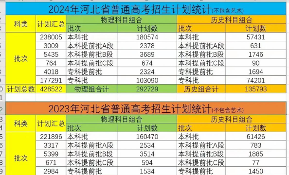 2024河北高考提前批志愿填报时间什么时候 2024河北高考提前批志愿填报时间什么时候