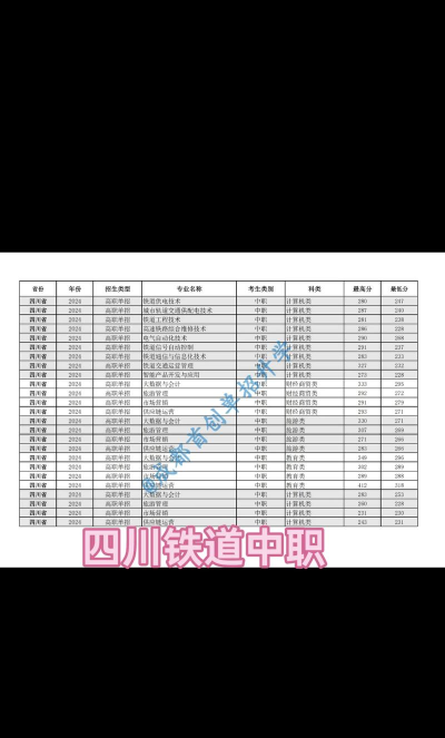 四川2024年铁路学校什么专业适合男生 四川2024年铁路学校什么专业适合男生