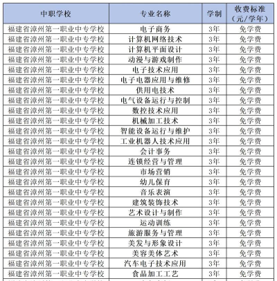 福建2024年女生中专读什么专业好 福建2024年女生中专读什么专业好