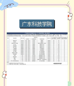2024广东科技学院3+1中外合作办学专业及就业去向 2024广东科技学院3+1中外合作办学专业及就业去向