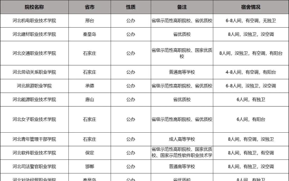 2024填志愿是选学校还是选专业 2024填志愿是选学校还是选专业