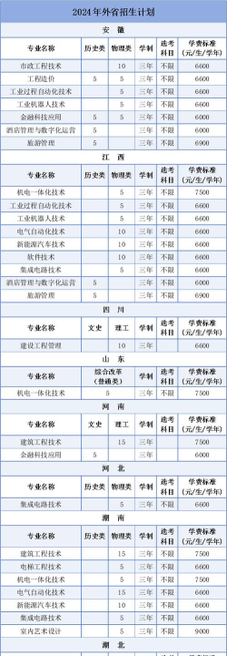 2024湖州职业技术学院中外合作办学专业学费多少钱 2024湖州职业技术学院中外合作办学专业学费多少钱