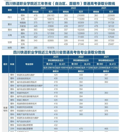 四川2024年铁路学校报名时间 四川2024年铁路学校报名时间