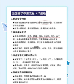 2024出国留学的前提条件是什么 2024出国留学的前提条件是什么