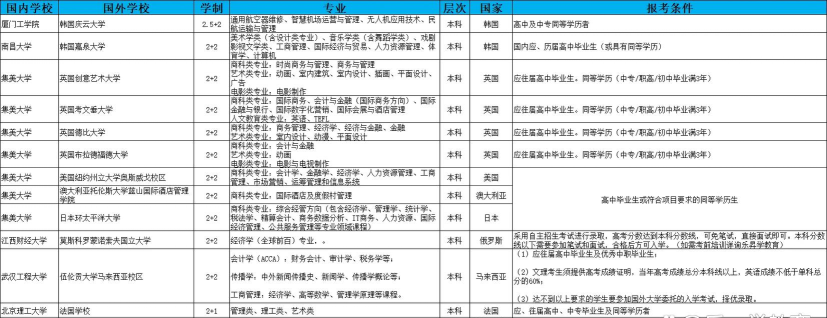 2024本硕连读国家承认学历吗 2024本硕连读国家承认学历吗