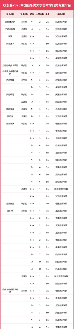 2025音乐专业比较好的综合类大学名单 2025音乐专业比较好的综合类大学名单