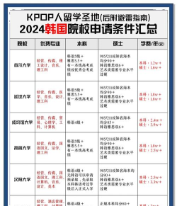 2024年高中毕业出国留学需要满足哪些条件呢 2024年高中毕业出国留学需要满足哪些条件呢
