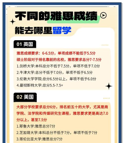 2024出国留学对于学生的绩点要求 2024出国留学对于学生的绩点要求