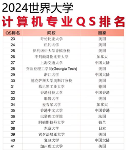 2024计算机专业主要学什么 2024计算机专业主要学什么