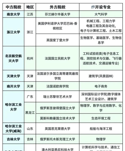 2024中外合作办学跟普通班一个班吗 2024中外合作办学跟普通班一个班吗