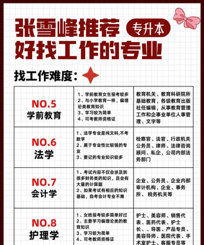 学什么专业最好找工作 学什么专业最好找工作