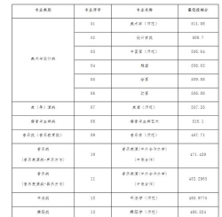 2024上海师大预科班怎么样 2024上海师大预科班怎么样