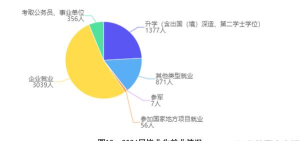 2024重庆交通大学中外合作要出国吗 2024重庆交通大学中外合作要出国吗