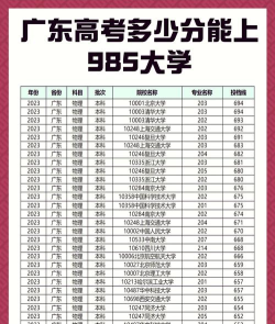 2025广东985和211大学录取率及录取人数是多少 2025广东985和211大学录取率及录取人数是多少