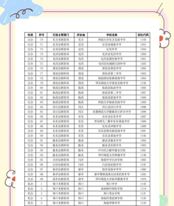 2024海南高三复读学校排名 2024海南高三复读学校排名