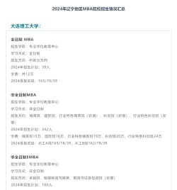 2024丹东留学院校推荐 2024丹东留学院校推荐