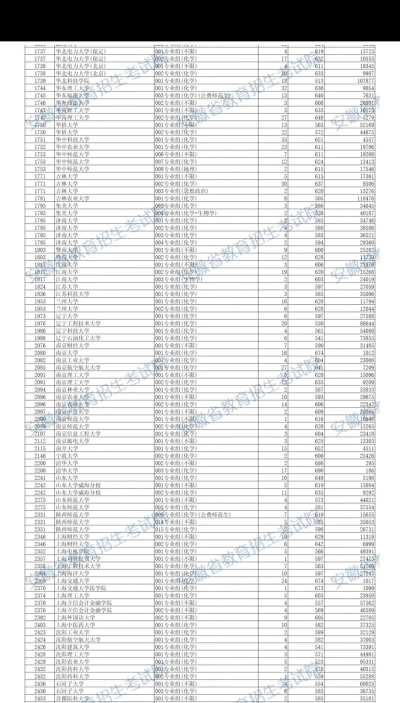 安徽2024高考国家专项计划首轮最低投档分及名次公布 安徽2024高考国家专项计划首轮最低投档分及名次公布