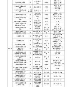 2024收费较低的国际高中有哪些比较靠谱的 2024收费较低的国际高中有哪些比较靠谱的