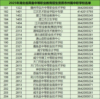 宜昌中专学校排名及有哪些 宜昌中专学校排名及有哪些
