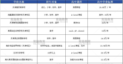 2024国际高中一年要多少钱 2024国际高中一年要多少钱