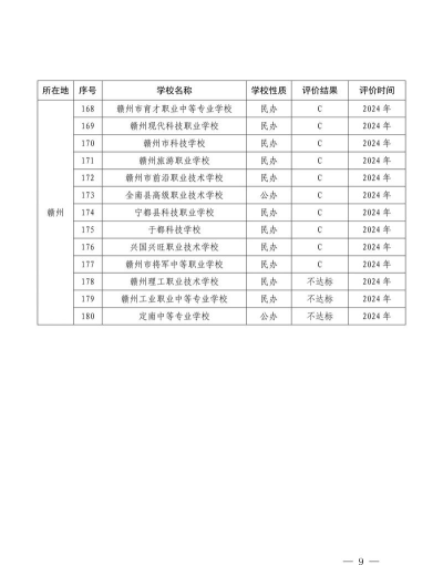 江西中专职业学校排名榜有哪些比较好 江西中专职业学校排名榜有哪些比较好