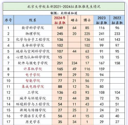 2024北师留学项目有哪些 2024北师留学项目有哪些