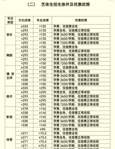 2024高三复读班什么时候开学 2024高三复读班什么时候开学