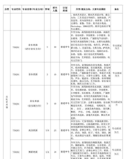 安阳市殷都区理工中等专业学校2024年招生简章 安阳市殷都区理工中等专业学校2024年招生简章