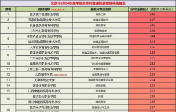 北京市城市管理高级技术学校2024年招生简章 北京市城市管理高级技术学校2024年招生简章