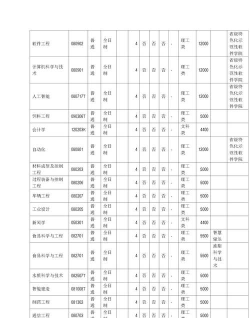 2024河南工业大学留学容易进吗 2024河南工业大学留学容易进吗