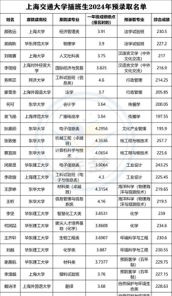 2024上海交通大学国际预科班好不好 2024上海交通大学国际预科班好不好