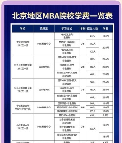 2024北京建筑大学国际班值得读吗 2024北京建筑大学国际班值得读吗