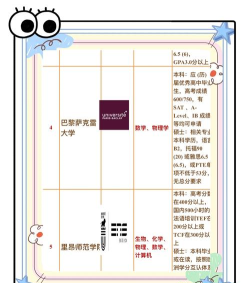 2024北外法国留学项目怎么样 2024北外法国留学项目怎么样