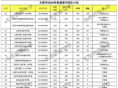 太原金桥双语2024中考复读班招生简章 太原金桥双语2024中考复读班招生简章