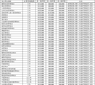2024澳门科技大学留学条件是什么 2024澳门科技大学留学条件是什么