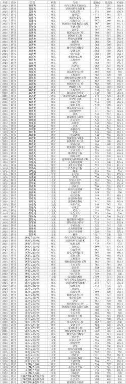 2024西华大学新生报到日期 2024西华大学新生报到日期