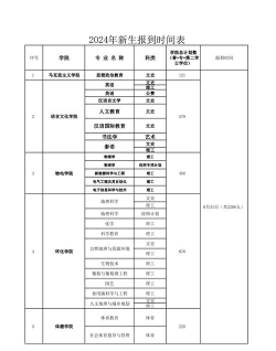 2024甘肃林业职业技术大学新生报到时间及入学须知 2024甘肃林业职业技术大学新生报到时间及入学须知