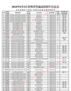 贵州2024高考高职专科第3次征集志愿时间 贵州2024高考高职专科第3次征集志愿时间