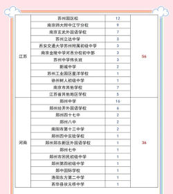 2024交大国际留学班怎么样 2024交大国际留学班怎么样