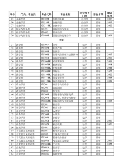 乐山广播电视大学2024年有哪些专业 乐山广播电视大学2024年有哪些专业