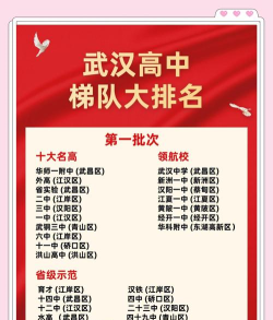 武汉高考冲刺班哪个学校好 武汉高考冲刺班哪个学校好