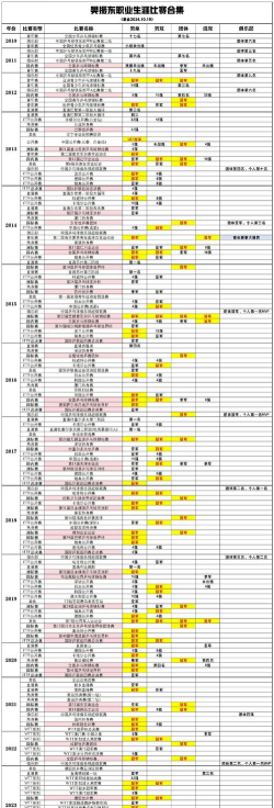 2024人大hnd多少钱 2024人大hnd多少钱