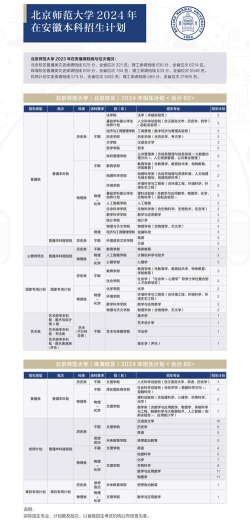 2024北师留学预科怎么报名 2024北师留学预科怎么报名