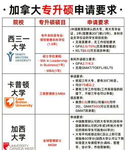 2024北外加拿大留学项目有哪些 2024北外加拿大留学项目有哪些