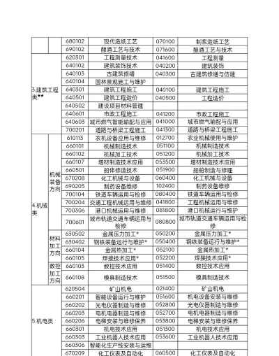 江苏如皋中等专业学校2024年有哪些专业 江苏如皋中等专业学校2024年有哪些专业